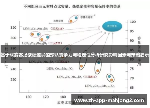 基于联赛客场战绩差异的球队竞争力与稳定性分析研究影响因素与策略启示