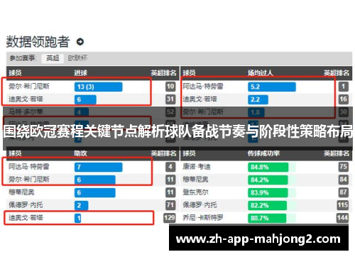 围绕欧冠赛程关键节点解析球队备战节奏与阶段性策略布局