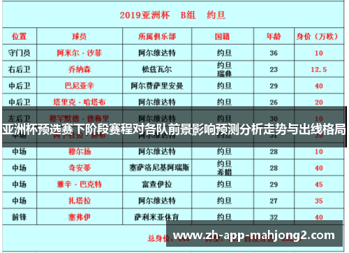 亚洲杯预选赛下阶段赛程对各队前景影响预测分析走势与出线格局