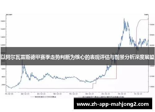 以阿尔瓦雷斯德甲赛季走势判断为核心的表现评估与前景分析深度展望